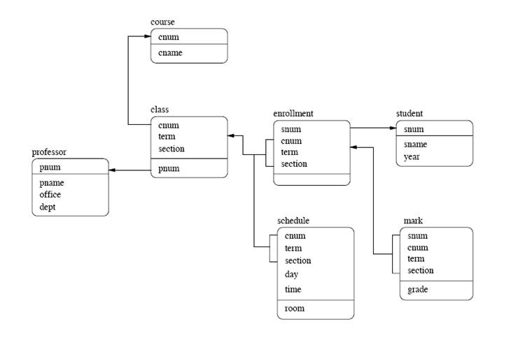 Schema for the example database